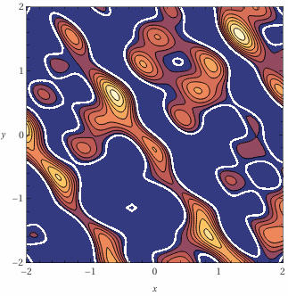 A contour map of the Lander landscape