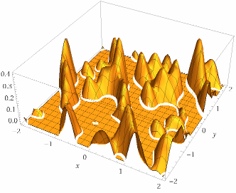 All of the sine elements in the Lander landscape generator, capped to simulate water