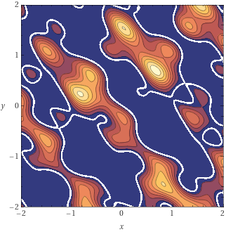 A contour maps of the Lander landscape