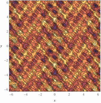 A contour map of the full Lander landscape